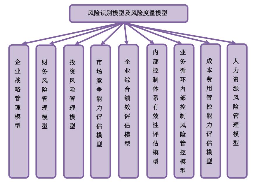 风险模型目录.jpg